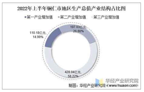 2010-2020年铜仁市人口数量、人口年龄构成及城乡人口结构统计分析_华经情报网_华经产业研究院