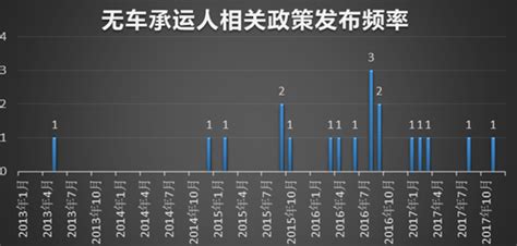 中国无车承运人行业发展现状及市场前景分析2019_灵核网-国内外 ...