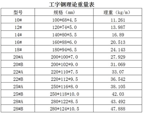 广州废不锈钢回收多少钱一吨回收废不锈钢304大量上门201不锈铁-阿里巴巴