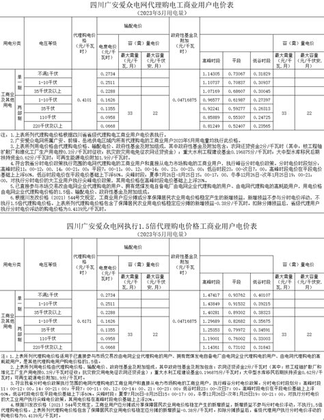 四川广安爱众电网代理购电价格公告（2023年5月用电量）