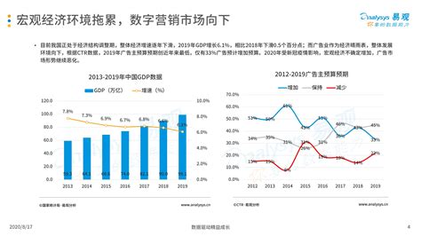 2022年中国互联网广告行业市场规模、细分市场及发展前景分析 未来市场规模将近9000亿元_前瞻趋势 - 前瞻产业研究院