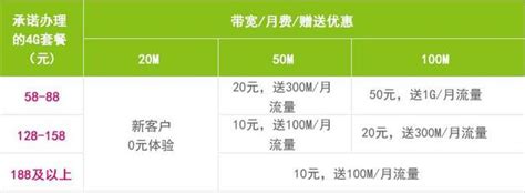 重庆联通国内流量4GB全国通用流量包7天有效自动充值不可提速 Y_虎窝淘