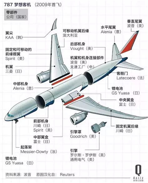飞机出售：RX1E双座电动飞机-售价:面议 RX1E飞机是中国第一架新能源双座通用飞机,该飞机采用纯锂电电池作为动力源，通过稀土永磁电机驱动 ...