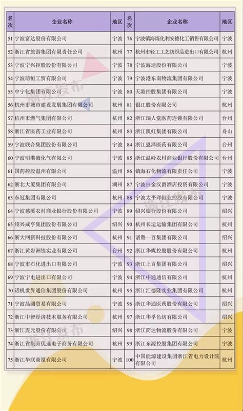 国企排名2017_中国的央企和国企名单 - 随意云