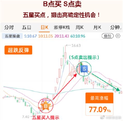 在新浪财经app中如何查看A股领涨行业的成分股？ | 跟单网gendan5.com