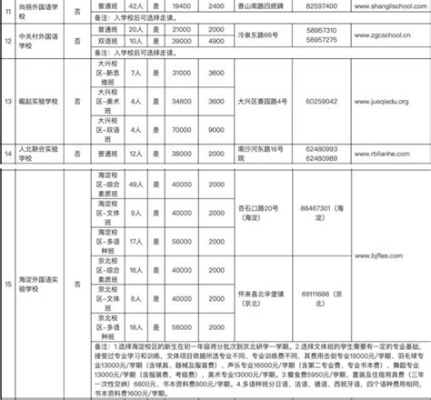 [北京]海淀区苏家坨镇中心修建性详规方案设计文本-城市规划-筑龙建筑设计论坛