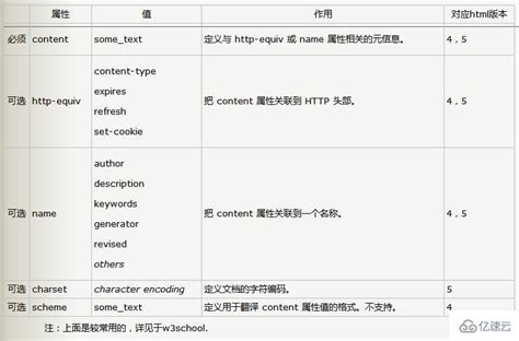 html meta标签的作用是什么？html meta标签常见的属性介绍-html教程 - 小兔网