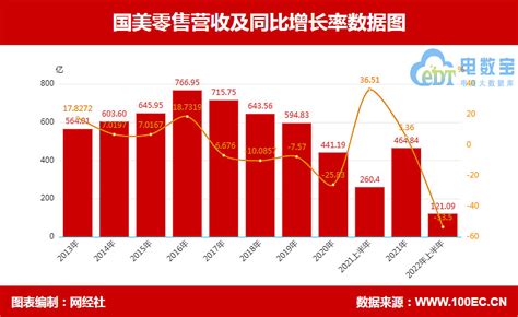2022年上半年中国汽车制造业市场运行情况回顾及下半年发展趋势预测（图）-中商情报网