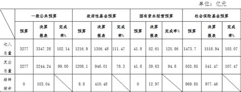关于深圳市2019年1—10月财政预算执行情况的图解-深圳市财政局