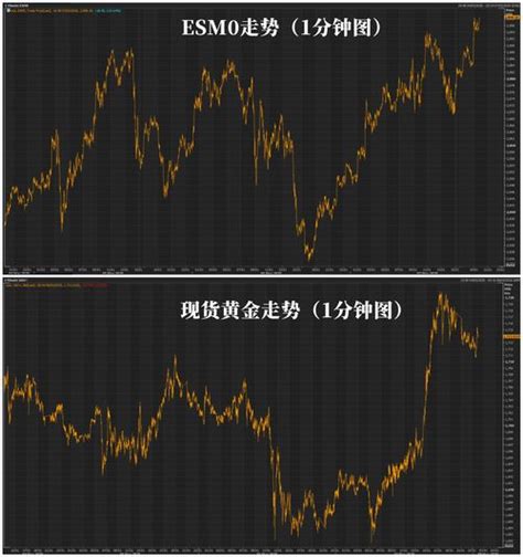 中国、美国、欧洲、日本等全球股市行情走势图