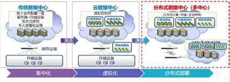 算力+网络如何协同发展？一文看懂中国移动算力网络部署新模式_产业_工联网