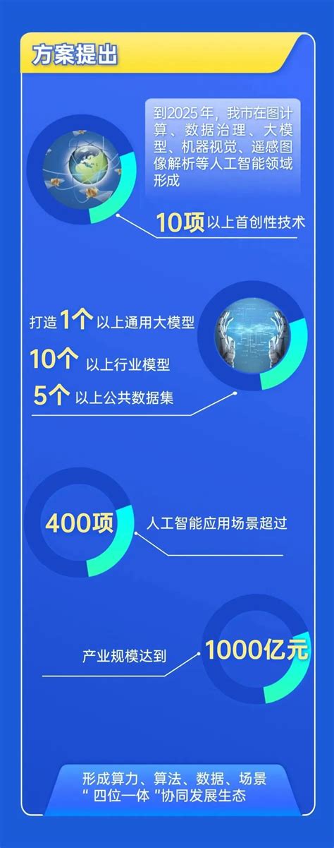 2023武汉人工智能计算中心、武汉超算中心创新成果发布