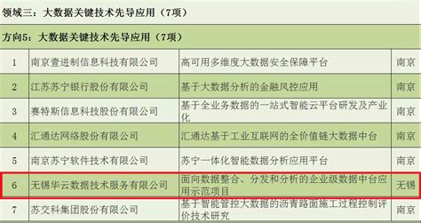 2019年6月江苏省旅游行业数据报告出炉！|江苏旅游|太湖_新浪新闻