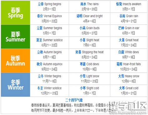中国风传统文化二十四24节气创意海报插画图PSD分层设计素材模板