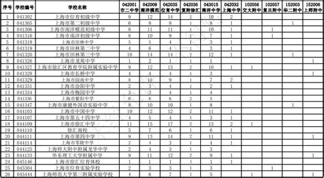 2023年徐汇区初中学校信息公示(规模+条件+师资) - 上海慢慢看