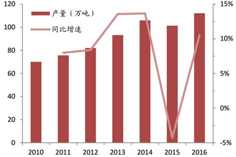 2019年前3月中国橡胶制品行业市场分析：产量超135万吨，进口量超157万吨_数据汇_前瞻数据库