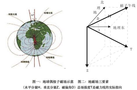 地球磁场图册_360百科