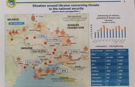 为什么说乌克兰是俄罗斯的战略屏障？ - 知乎