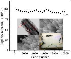 Design of FeCo2S4@Ni(OH)2 core-shell hollow nanotube arrays on carbon ...