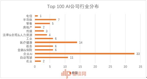 “2019全球AI榜单五强榜单”公布，百度为什么是唯一上榜中国企业？