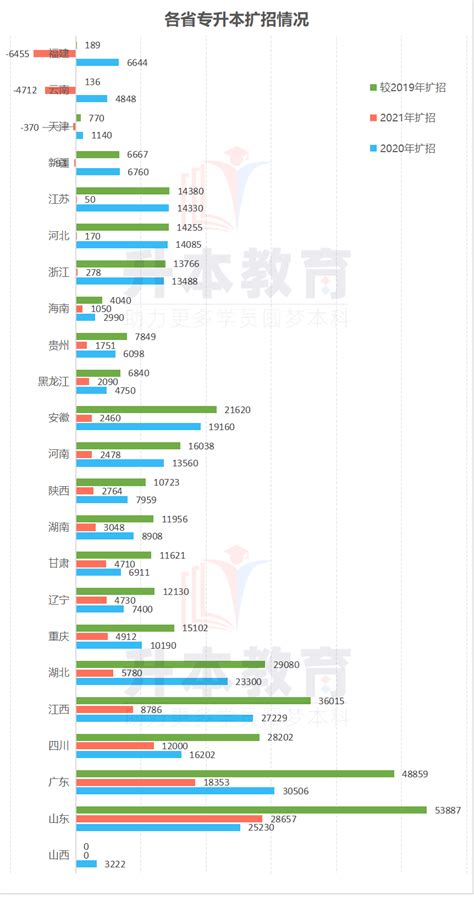 2022年重庆师范大学专升本录取分数线 - 重庆专升本
