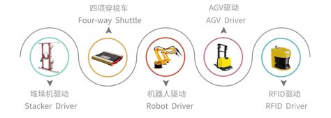 WCS自动化控制系统-工业工程实验室、电商物流实训室 跨境电商物流实验室、智慧物流实验室、工业4.0智能工厂实验室、车联网实验室、工业工程实验 ...