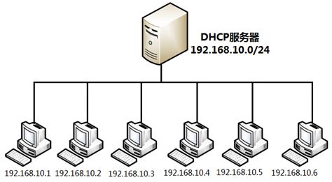 分配器是什么？分配器工作原理是什么？ - 奇点