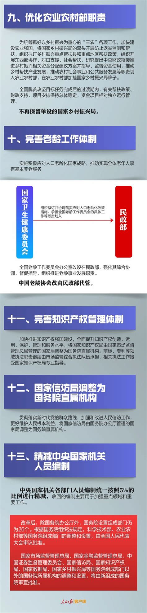 黑龙江省机构改革部门设置方案公布，一图秒懂