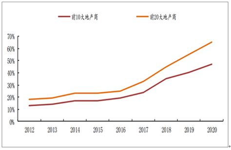 2018年中国地板行业发展现状及未来发展趋势分析[图]_智研咨询