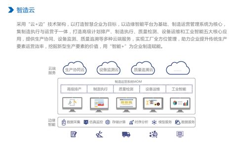 魁鲸科技携手浪潮HCM Cloud Paas平台，架构解析-上海魁鲸科技