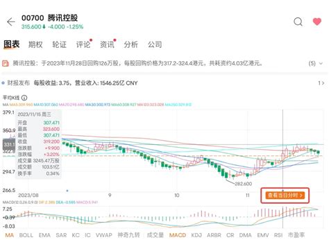 股票基础知识—K线图基础知识（一） - 知乎