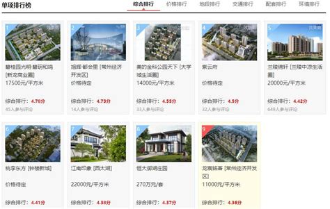 常州市高档小区排行榜 目前新盘榜单有哪些楼盘上榜_房产资讯-北京房天下