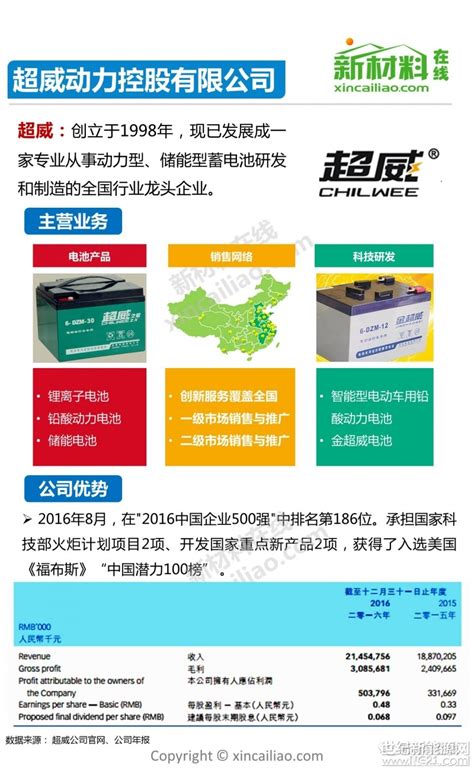 2022年中国电池回收企业大数据分析：11省市电池回收企业超2000家__财经头条
