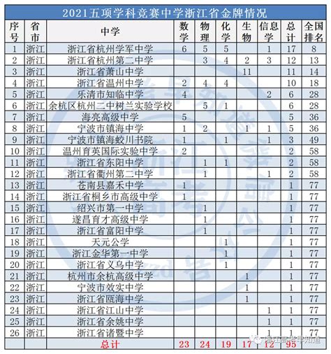 河北十大高中排行榜：河北辛集中学上榜，第一是衡水中学_排行榜123网