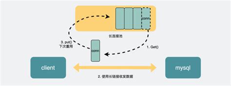 1.8w 字的 SQL 优化大全_索引_数据_age