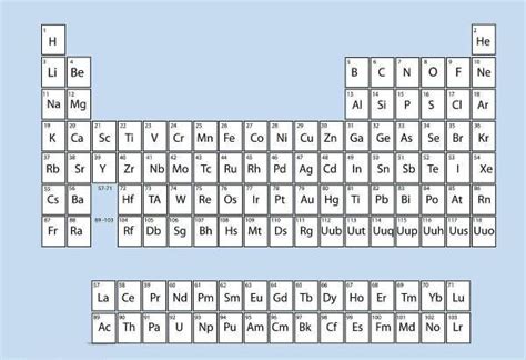 初三化学元素表