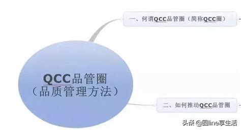 QCC品管圈活动的方法与步骤_卡卡办公