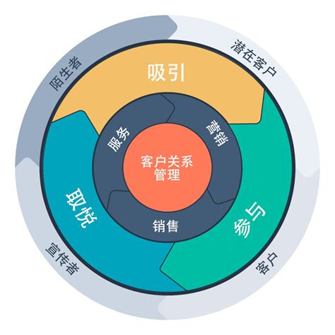 企业如何做B2B网站营销，B2B网络推广的方法，让网络营销更上一个台阶！ - 知乎