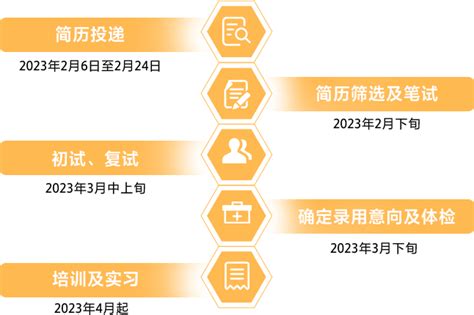 2023年湖北汉口银行校园招聘公告