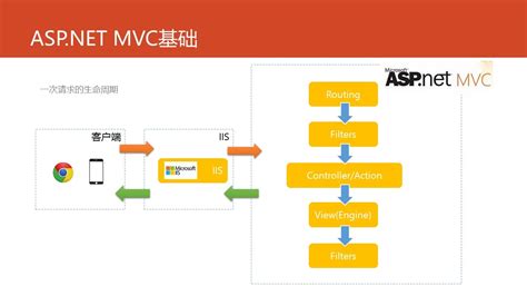 MVC 模式 | 设计模式教程