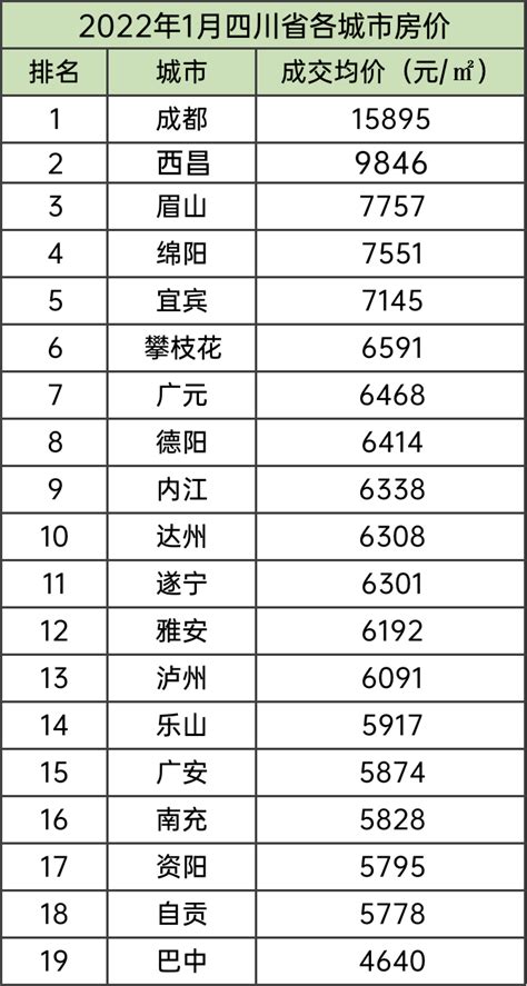 眉山6月第四周(6月22-6月28)新房热搜榜TOP10出炉-眉山楼盘网