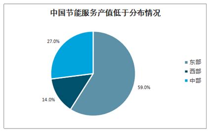 节能服务市场分析报告_2021-2027年中国节能服务市场研究与发展趋势研究报告_中国产业研究报告网