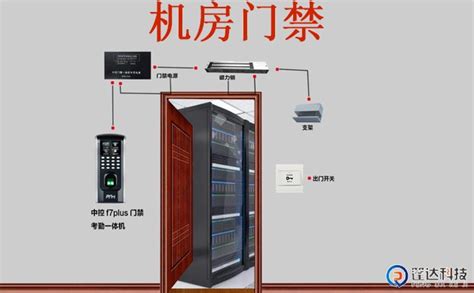 安装网络机房门禁系统需要了解的识别_广州篷达门禁安装公司