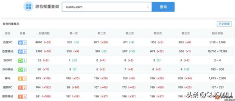 2023年5月中国搜索引擎市场份额报告-E站通[edsSite]-易管理·会营销-专注企业网站建设