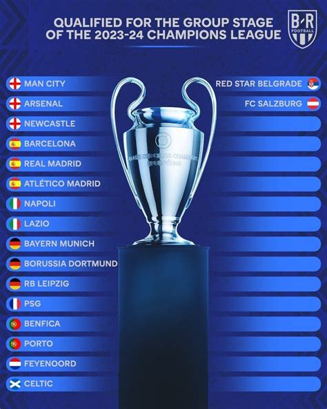 下赛季欧冠已确定18席：英西德均只剩1个名额-直播吧