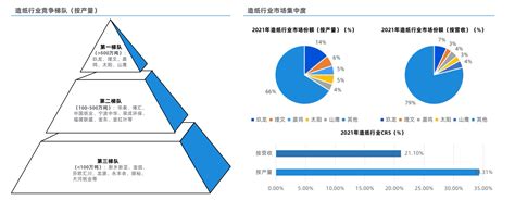 2016年我国造纸行业现状分析_报告大厅www.chinabgao.com