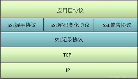 SSl与TLS基本简介 - 墨天轮