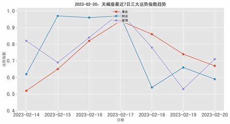 2024年属虎天蝎座三大