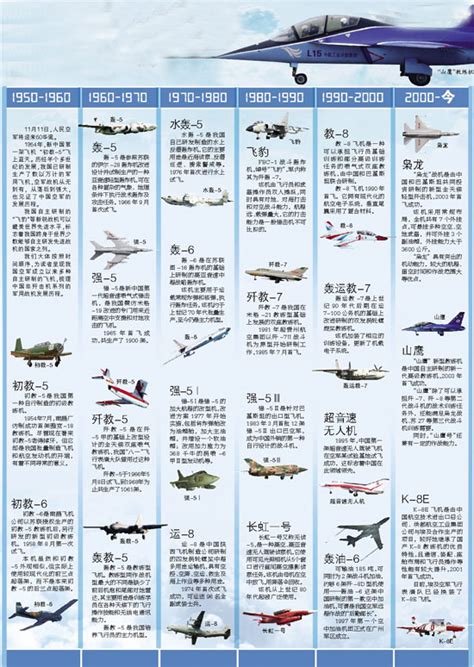兵器百晓生：歼20战斗机 最接近完美的第5代战机_凤凰资讯