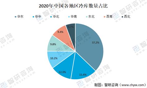 一天研究一个行业：中国制冷设备行业市场深度解读 原文标题：2021年中国制冷设备行业细分市场分析，行业逐渐走向规范化和成熟化「图」一、制冷设备 ...